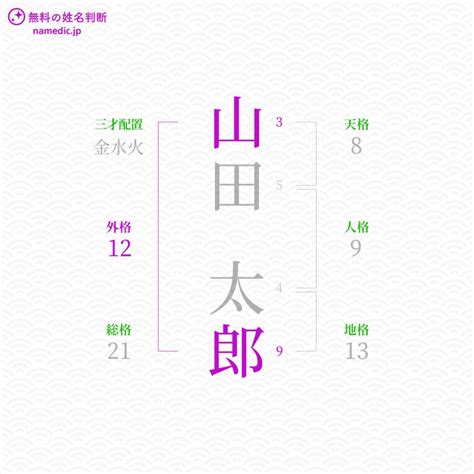 外格 15|姓名判断の15画は最上位の大吉：非凡な才能と強運を持ち、リス。